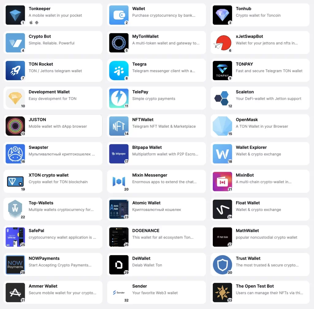Top Toncoin Wallet List for Android And iPhone