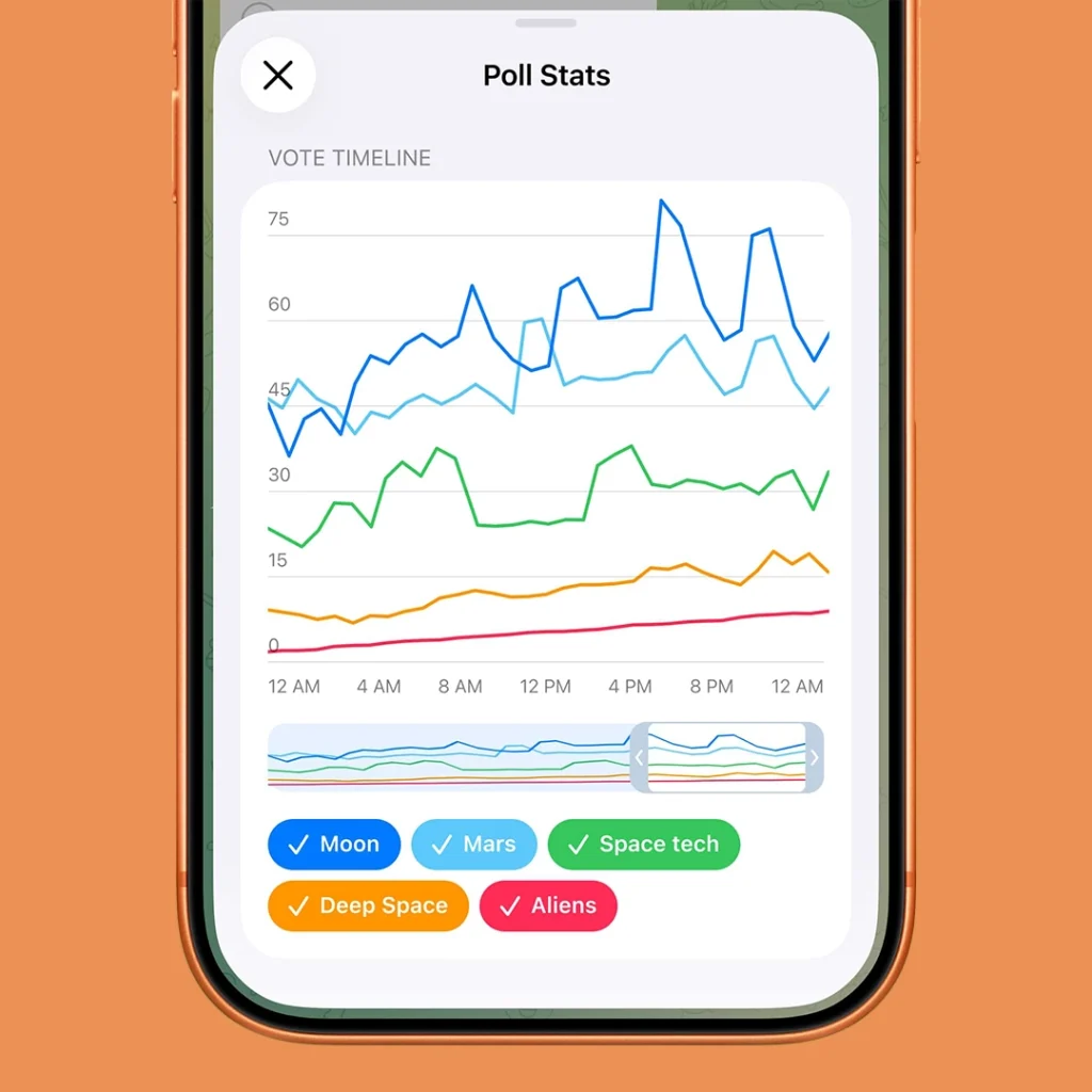Statistics for Polls