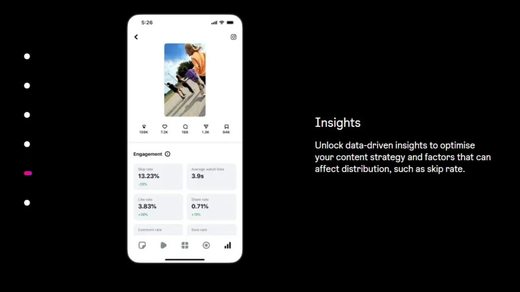 Video performance metrics and skip rate insights