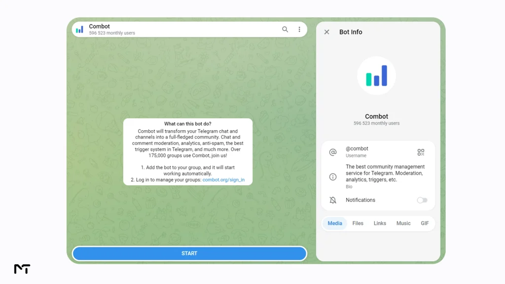 Combot dashboard displaying Telegram group chat activity and member statistics