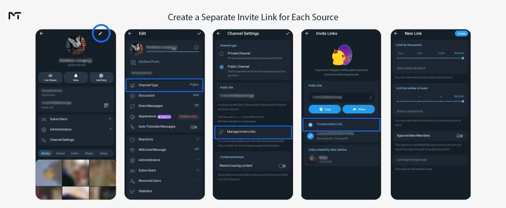 Five step mobile guide showing how to open Telegram channel settings select Manage Invite Links and create a new named link for each traffic source